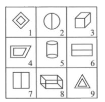 Group the given figures into three classes on the basis of their identical properties using each figure only once.