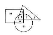 In the given figure, the triangle represens leaders, rectangle represents honest people and circle represents biased people. Which of the following represents honest leaders who are not biased?