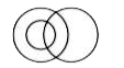Which of the following elements satisfies the given Venn diagram?