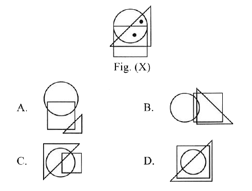 Select the figure from the options which satisfies the same condition of placement of the dots as in Fig.