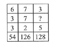 Find the missing number, if a certain rule is followed either row-wise or column-wise.