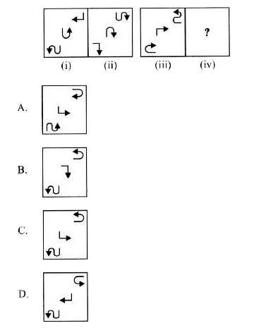 There is a certain relationship between figures (i) and (ii). Establish a similar relationship between figures (iii) and (iv) by selecting a suitable figure from the options that will replace the (?) in figure (iv).