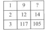 Find the missing number , if a certain rule is followed either row- wise or column -wise .