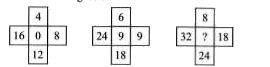 Find the missing number, if same rule is followed in all the three figures.