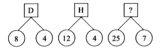 Find the missing character, if same rule is followed in all the three figures.