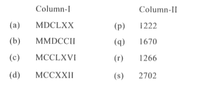Match the Roman numerals given in Column-I with their correct Hindu-Arabic numerals given in Column-II.