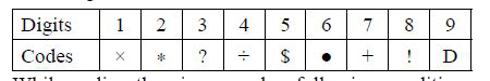 Some digits are coded as shown below:      While coding the given number following conditions are also to be observed.   I. If any number begins with an odd number, then the odd number will be coded as @.   II. If any number ends with an even number, then the even number will be coded as ©.   Which of the following will be the code of 236475?