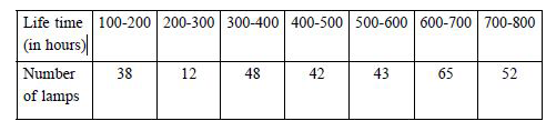 The following table shows the life time of 300 lamps.      A lamp is selected at random. Find the probability that the life time of the selected lamp is   (i) less than 300 hours   (ii) atleast 200 hours.