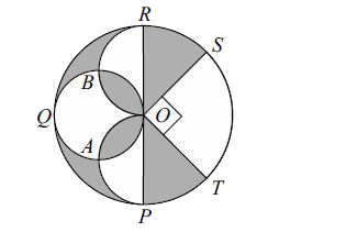 The given figure is made up of a large circle PQRST with centre O and diameter 28 cm, a small circle QAOB, two semi-circles and a sector OST. Find the total shaded area of the figure.