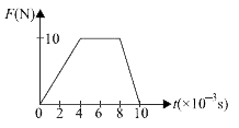 A particle of mass 70 g, moving at 50 cm s^(-1), is acted upon by a variable force opposite to its direction of motion. The force F is shown as a function of time.       After the force stops acting, the particle moves with a speed of