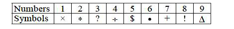 The following numbers are coded as follows:        While coding the given number following conditions are also to be observed.    Conditions:    (i) If the first digit of the number is odd, then it will  be coded as @.    (ii) If the last digit of the number is even, then it will  be coded as ©.    Find the code of 5 2 4 6 5 7 3 8.