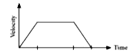 The graph of velocity against time for a moving object is shown.         Which of the following is the corresponding graph of displacement against time?