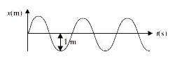 A sound wave travelling in a medium is represented as shown in the figure.      If vibrating source of sound makes 360 oscillations in 2 minutes, then the amplitude, wavelength and frequency of the sound wave are respectively (Take velocity of sound as