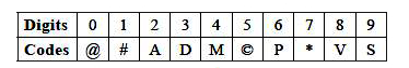 The following digits are coded as follows:      While coding the number, following conditions are also to be observed.   Conditions : (i) If 5 occurs in just middle of the number, then it is to be coded as X.    (ii) If the first digit of the number is a prime number, then it is to be coded as Y.    (iii) If the first digit of the number is odd but not a prime number, then it is to be coded as W.    (iv) If the first digit of the number is even and the last digit is zero, then both are to be coded as Z.    (v) If 6 is neither at the first place nor at the last place, then it is to be coded as B.   Find the code of 4173680.
