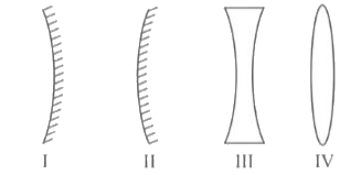 Which of the following optical devices can produce real images?