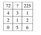 Find the missing number, if a certain rule is followed either row-wise or column-wise.