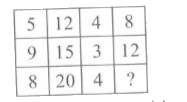 Find the missing number, if a certain rule is followed either row-wise or column-wise.