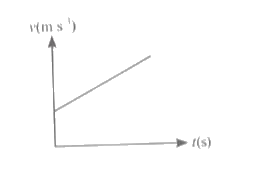 A speed-time (v-t) graph of an object is shown in the figure           which of the following best describes the graph?