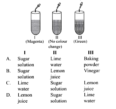 Given figure shows the colour changes when China rose indicator is added in test tubes I, II and III. Identify the solutions present in test tubes I, II and III.
