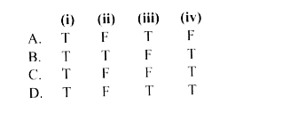 Consider the following statements. Select the option which correctly identifies true (T) and false (F) ones.    (i) Microorganisms act upon the dead plants to produce humus. (ii) Autotrophs lie at the base of a food chain. (iii) Large scale cutting of trees is called afforestation, (iv) Branched part of a tree above the stem is called crown.