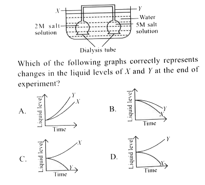 Refer To The Given Experimental Set-up.