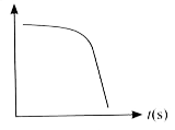 A speed-time (v-t) graph of an v(ms^(-1)) object is shown in the figure. Which of the following best describes the graph?