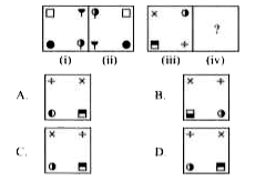 There is a certain relationship between figures (i) and (ii). Establish the similar relationship between figures (iii) and (iv) by selecting a suitable figure from the options which will replace the (?) in figure (iv).