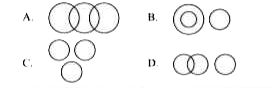 Which of the following Venn diagrams best represents the relationship amongst,