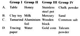 A few substances are randomly grouped together as :     Group I : Tamarind, table, clay toy, tracing paper Group II : Honey, aluminium foil, milk, water Group III: Mercury, stainless steel pot, gold coin, wooden block Group IV : Sand, chalk powder, talcum powder, common salt      Select the odd one in each group.