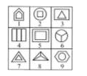 Group the given figures into three classes on the basis of their identical properties using each figure only once.