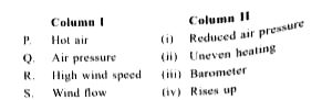 Match column I with column II and select the correct option from the given codes.