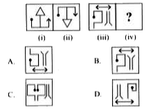 There is a certain relationship between figures (i) and (ii). Establish a similar relationship between figures (iii) and (iv) by selecting a suitable figure from the options which will replace (?) in figure (iv).