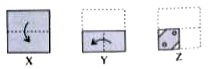 The question consists a set of three figures X, Y and Z showing a sequence of folding of a piece of paper Fig. Z shows the manner in which the folded paper has been cut. Select a figure from the options that would most closely resembles the unfolded form of the Fig. Z