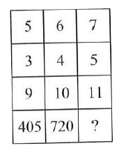 Find the missing number, if a certain rule is followed either row-wise or column-wise.