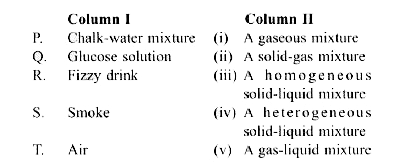 Match column I with column II and select the correct option from the given codes.