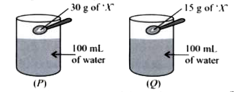 The solubility of substance 'X' in water is 20 g/100 mL which means that maximum 20 gof 'X' can be dissolved in 100 mL of water to form a solution. Observe the given figure carefully.      Which of the following statements is incorrect ?