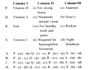 Match column I (nutrient) with column II (function) and column III (deficiency symptom) and select the correct option from the given codes.