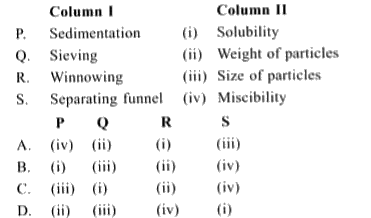 Match column 1 (method of separation) with column II (property of the components) and select the correct option from the given codes.