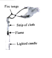 The given figure shows an experiment performed to study the nature of the given cloth. When the strip of cloth was burning it smelled like a burning grass, and is not self extinguishing. What is likely to be the nature of the cloth? ,