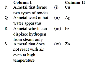 Match column I with column II and select the correct option using the given codes.