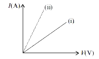 The given figure shows the I-V curve (i) for a nichrome wire of fixed length and cross-section       Which of the following will yield the curve (ii) ?