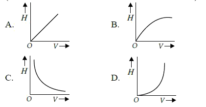 Which of the following correctly represents the variation of heat energy (H) produced in a metallic conductor in a given time as a function of potential difference (V) across the conductor?   (Assume resistance of the conductor is constant.)