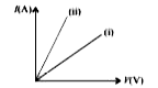 The given figure shows the I-V curve (i) for a conductor of given length and cross-section.       Which of the following changes will yield the curve (ii)?