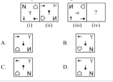 There is a certain relationship between figures (i) and (ii). Establish a similar relationship between figures (iii) and (iv) by selecting a suitable figure from the options that would replace the '?' in fig. (iv).