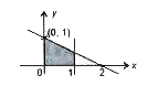 In the given rectangular coordinate system, the shaded region is bounded by two straight lines. Which of the following is not an equation of one of the boundary lines?