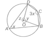 In the given figure, O is the centre of the circle. Find the values of x, y and z.
