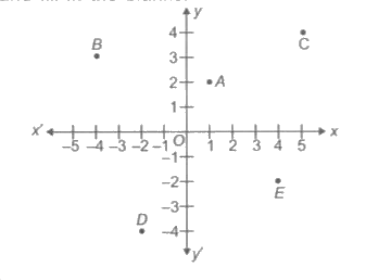 Study the given co-ordinates system carefully and fill in the blanks .       (i) The sum of abscissa of point A and ordinate of point E is .    (ii) The coordinates of point D are .   (iii) The difference  between the ordinates of point B and point C is .