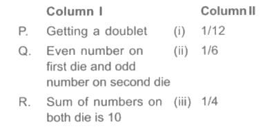 A die is rolled two times simultaneously. Find the probability of given conditions and match the following .