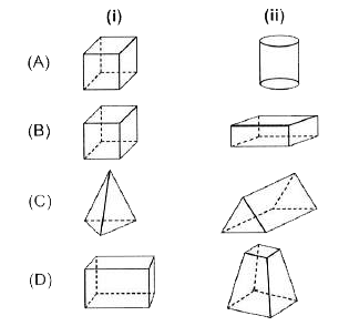 Which of the following figures satisfy the given conditions?   Fig. (i) Faces : 4 Fig. (ii) Faces : 5   Edges : 6 Edges : 9   Vertices : 4  Vertices : 6