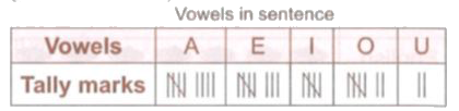Jenny made the frequency table to show the number of times each vowel was used in the first sentence of several books she had read. Which of the following lists shows the vowels in order of the most used to the least used ?
